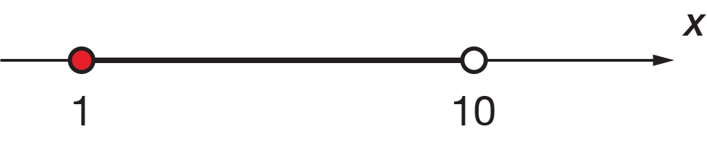 Interval on a number line showing a solid circle at 1 to an open circle at 10
